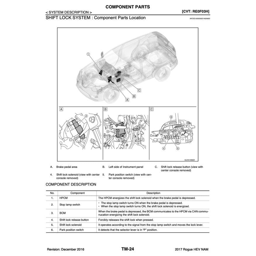 NISSAN X-TRAIL T32 ROGUE HEV 2017-2022 Full Manual Set – Repair & Maintenance Manual