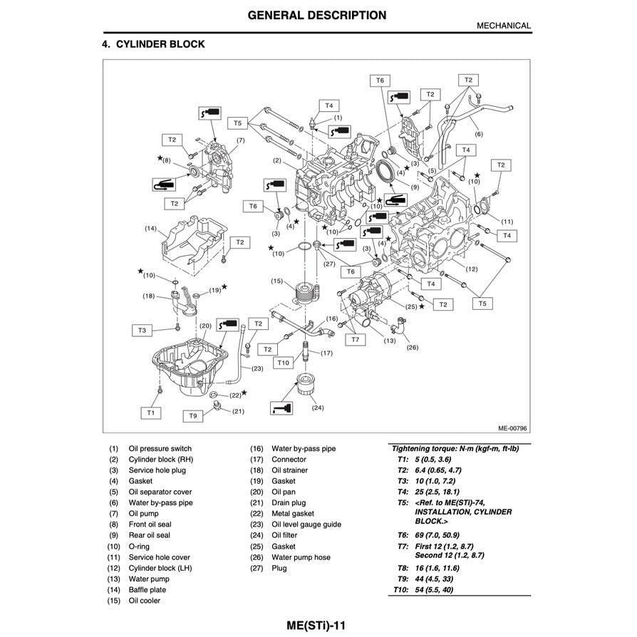 SUBARU IMPREZA WRX STI 2003-2005 Full Manual Set – Repair & Maintenance Manual