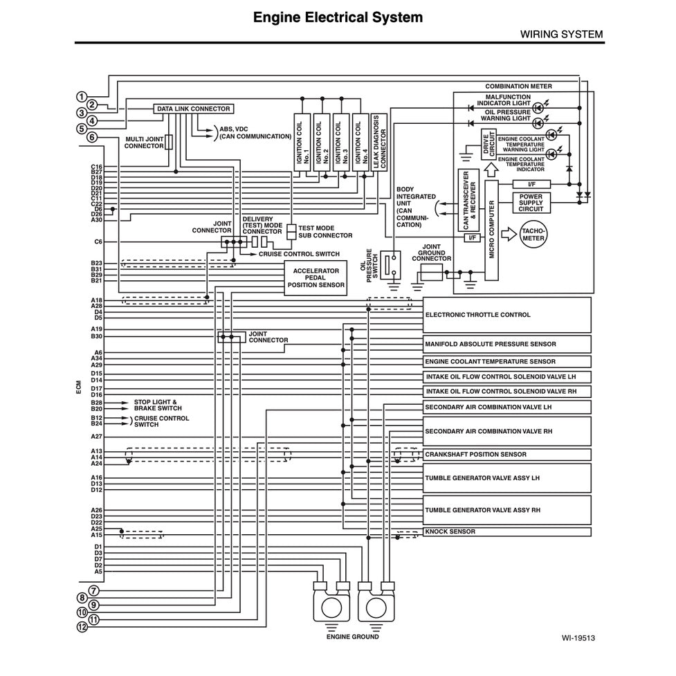 SUBARU FORESTER SH 2009-2013 Full Manual Set – Repair & Maintenance Manual