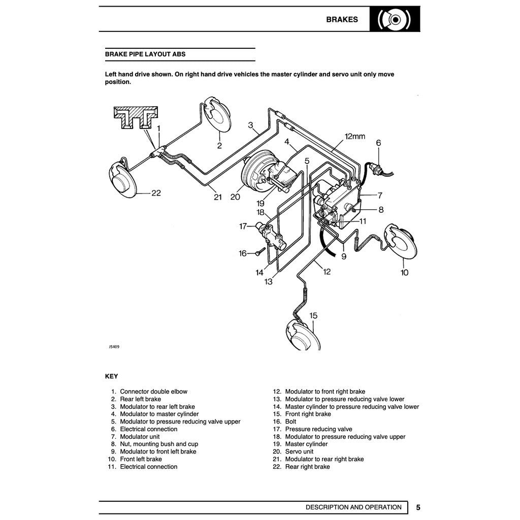 LAND ROVER DISCOVERY SERIES I 1989-1998 Full Manual Set – Repair & Maintenance Manual