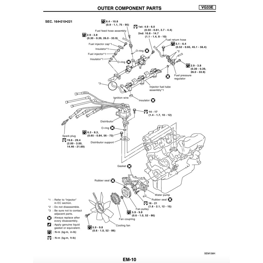NISSAN ELGRAND E51 2001-2010 Full Manual Set – Repair & Maintenance Manual