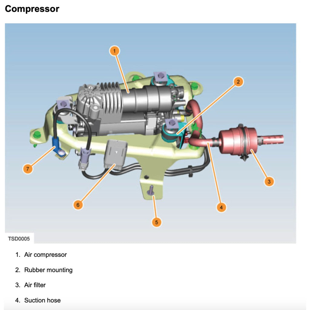 TESLA MODEL S 2012+ Full Manual Set – Repair & Maintenance Manual