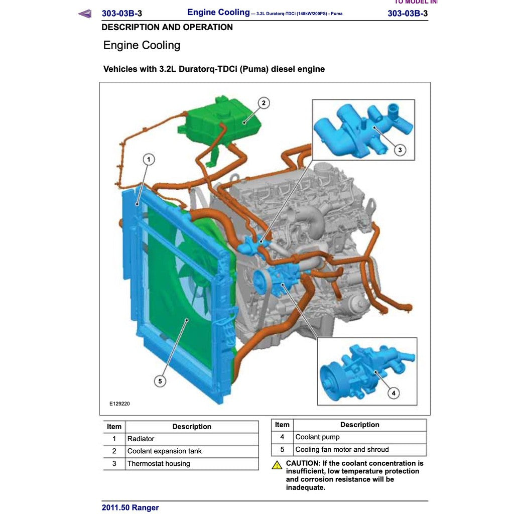 FORD RANGER T6 2011-2015 Full Manual Set – Repair & Maintenance Manual
