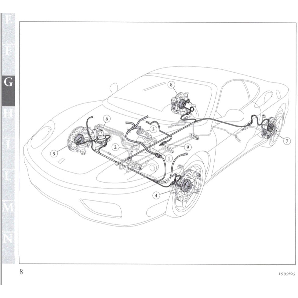 FERRARI 360 MODENA F131 2000-2004 Full Manual Set – Repair & Maintenance Manual