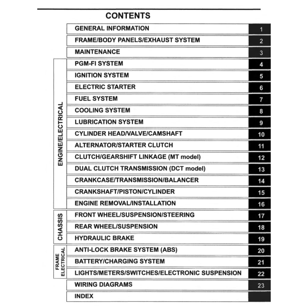 HONDA AFRICA TWIN CRF 1100 A/4/D/4 2020-2023 Full Manual Set – Repair & Maintenance Manual and Spare Parts Catalog and User Handbook