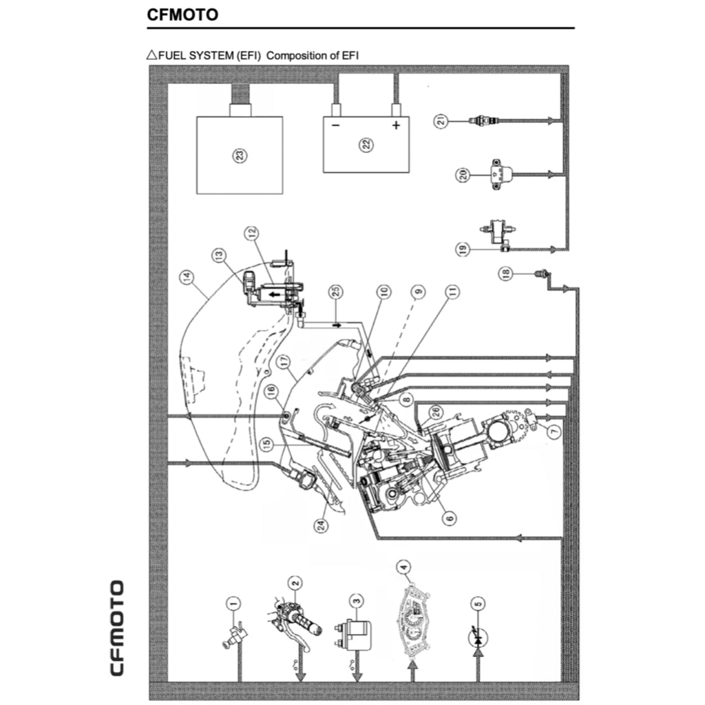 CFMOTO 650MT CF650-3/3C/3F 2017-2024 Full Manual Set – Repair & Maintenance Manual and Spare Parts Catalog and User Handbook