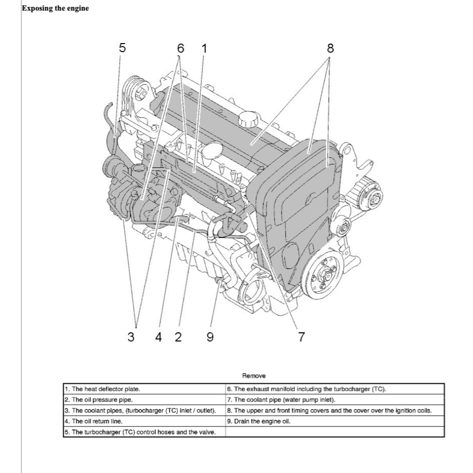 VOLVO V70 XC 2000-2007 Full Manual Set – Repair & Maintenance Manual