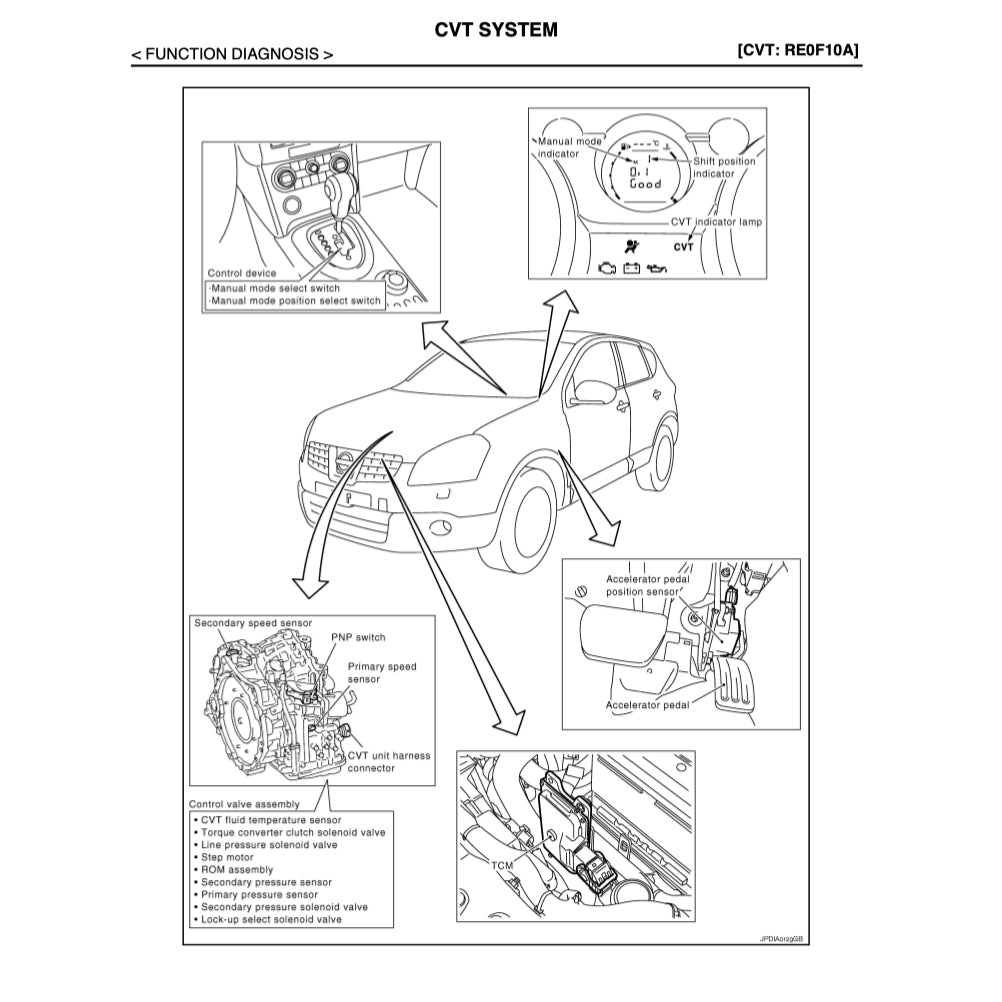 NISSAN DUALIS QASHQAI J10 2006-2014 Full Manual Set – Repair & Maintenance Manual