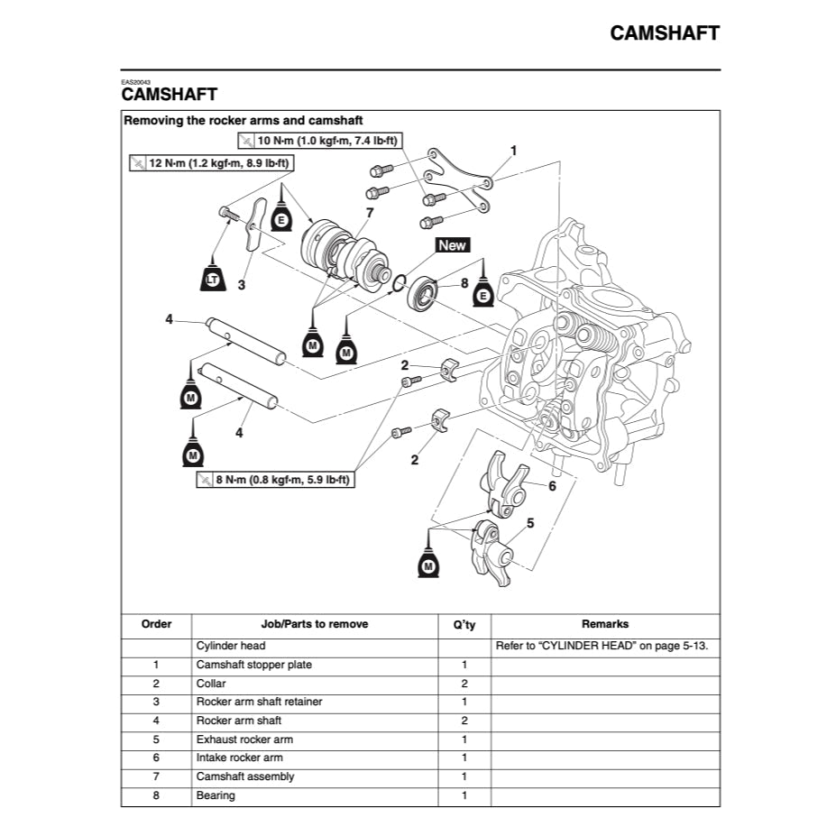 XMAX YAMAHA X-MAX 300 2017-2022 Full Manual Set – Repair & Maintenance Manual and Spare Parts Catalog and User Handbook