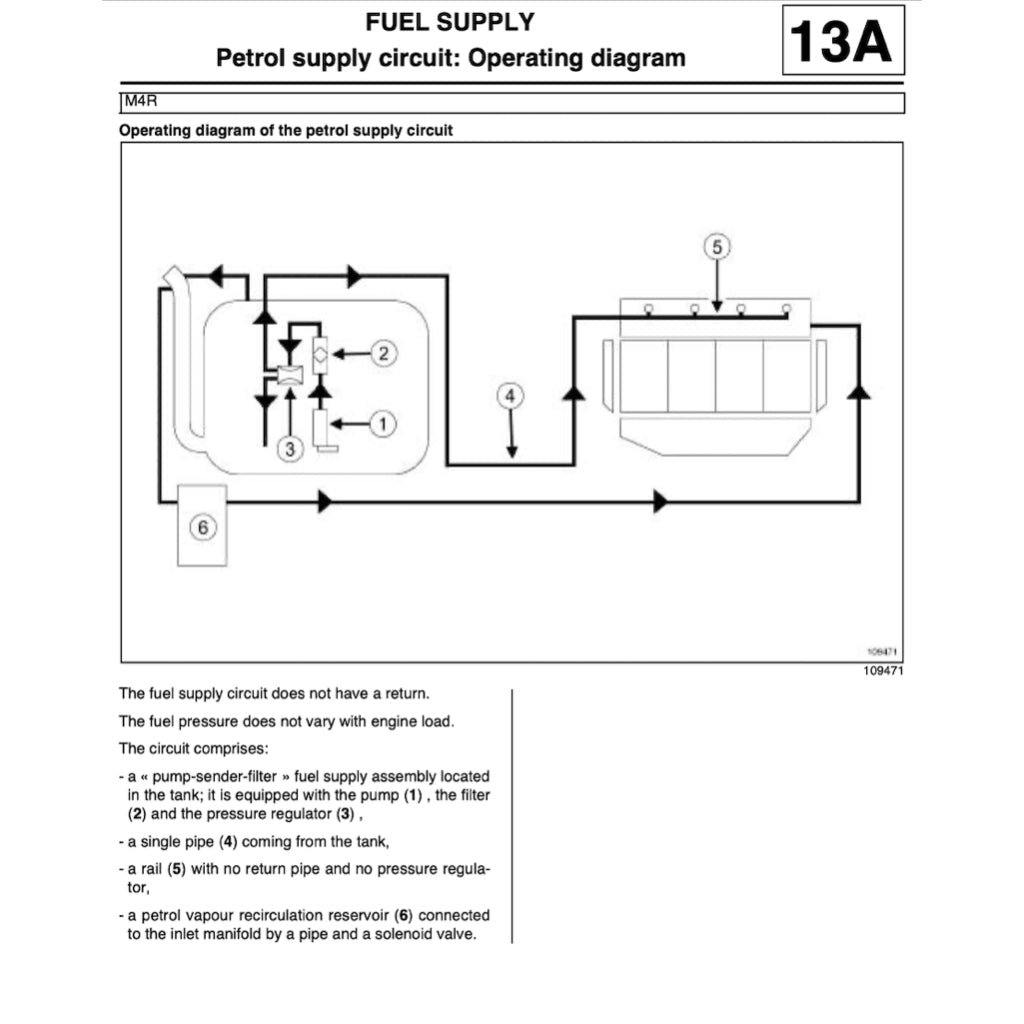 RENAULT CLIO III BR/CR 2005-2014 Full Manual Set – Repair & Maintenance Manual