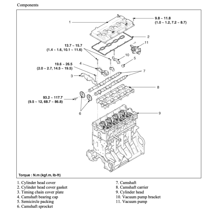 HYUNDAI GRAND STAREX H1 TQ 2007-2021 Full Manual Set – Repair & Maintenance Manual