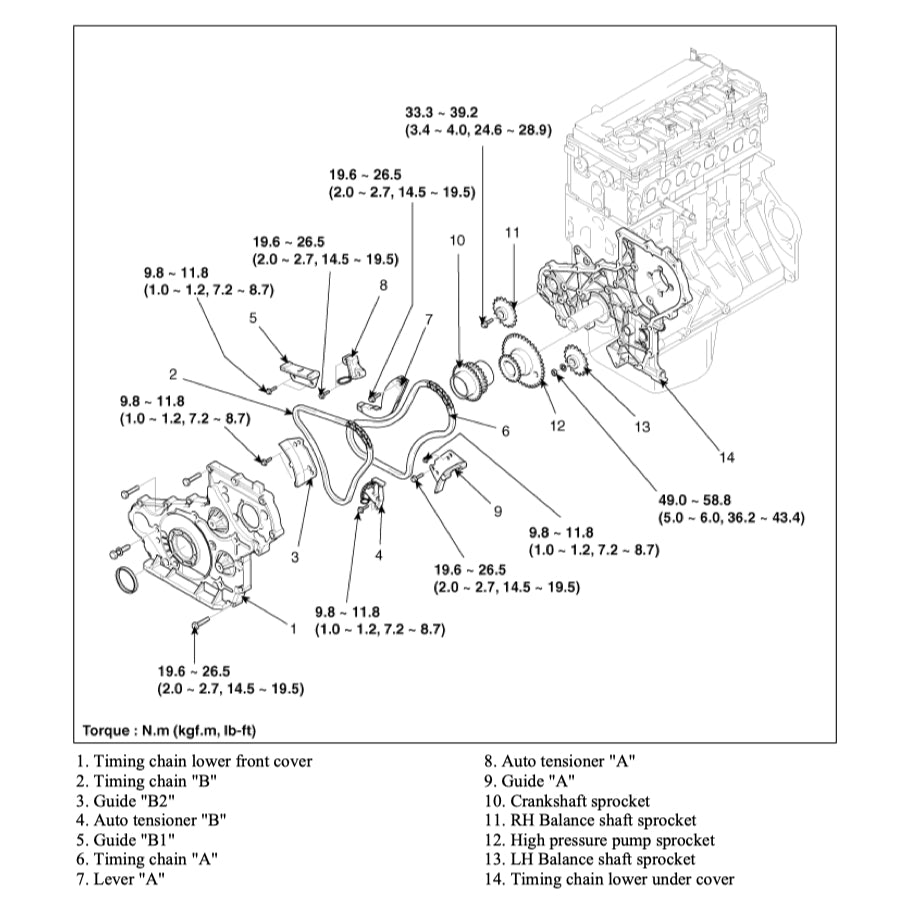 HYUNDAI GRAND STAREX H1 TQ 2007-2021 Full Manual Set – Repair & Maintenance Manual