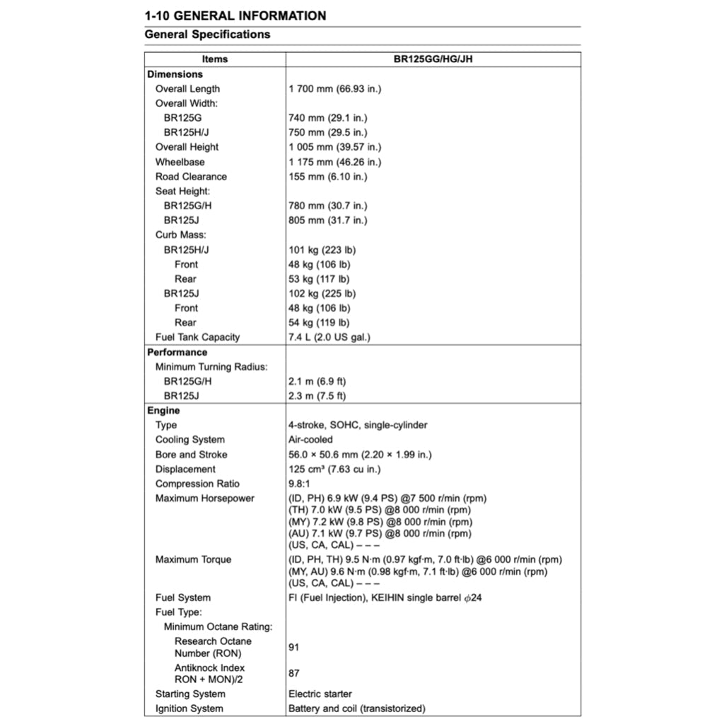 KAWASAKI Z125 / PRO 2017+ Full Manual Set – Repair & Maintenance Manual and User Handbook