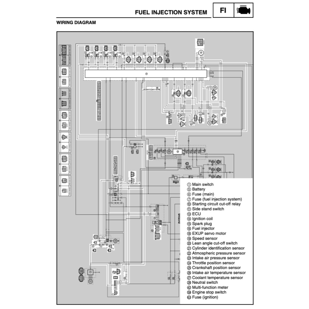 YAMAHA YZF R1 2002-2203 Full Manual Set – Repair & Maintenance Manual and Spare Parts Catalog and User Handbook