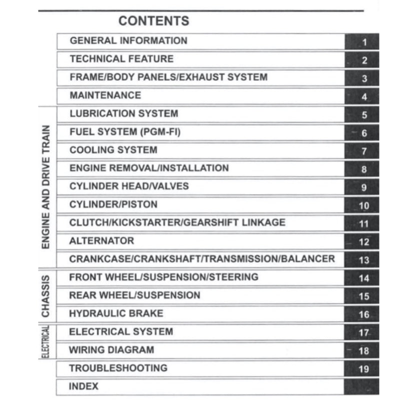 HONDA CRF300 2021+ Full Manual Set – Repair & Maintenance Manual and Spare Parts Catalog and User Handbook