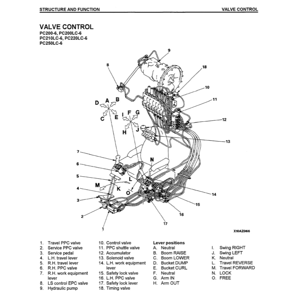 KOMATSU PC200/210/220/25 LC-6-7-8 Workshop Repair Manual