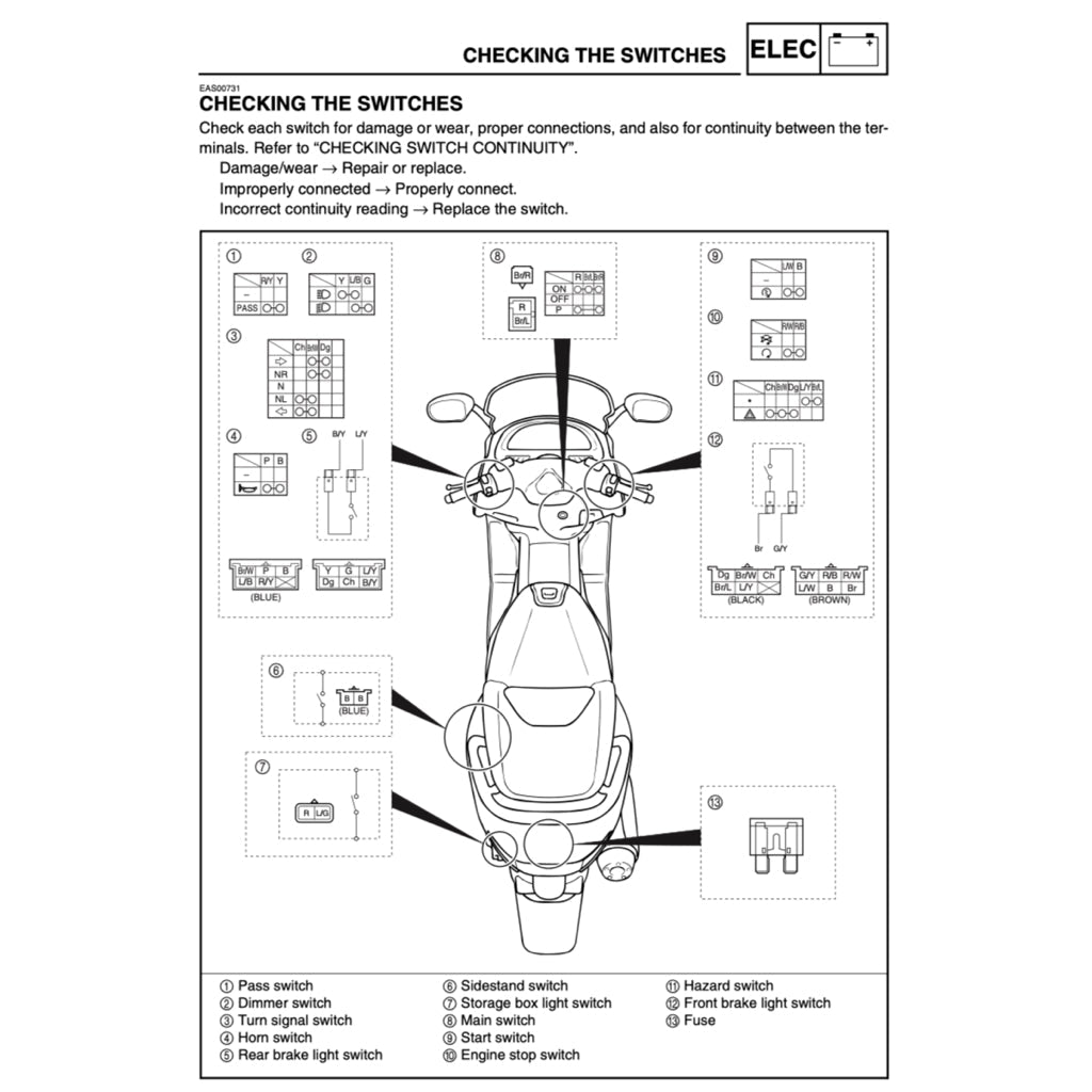 T-MAX YAMAHA TMAX XP500 2005-2007 Full Manual Set – Repair & Maintenance Manual and Spare Parts Catalog and User Handbook