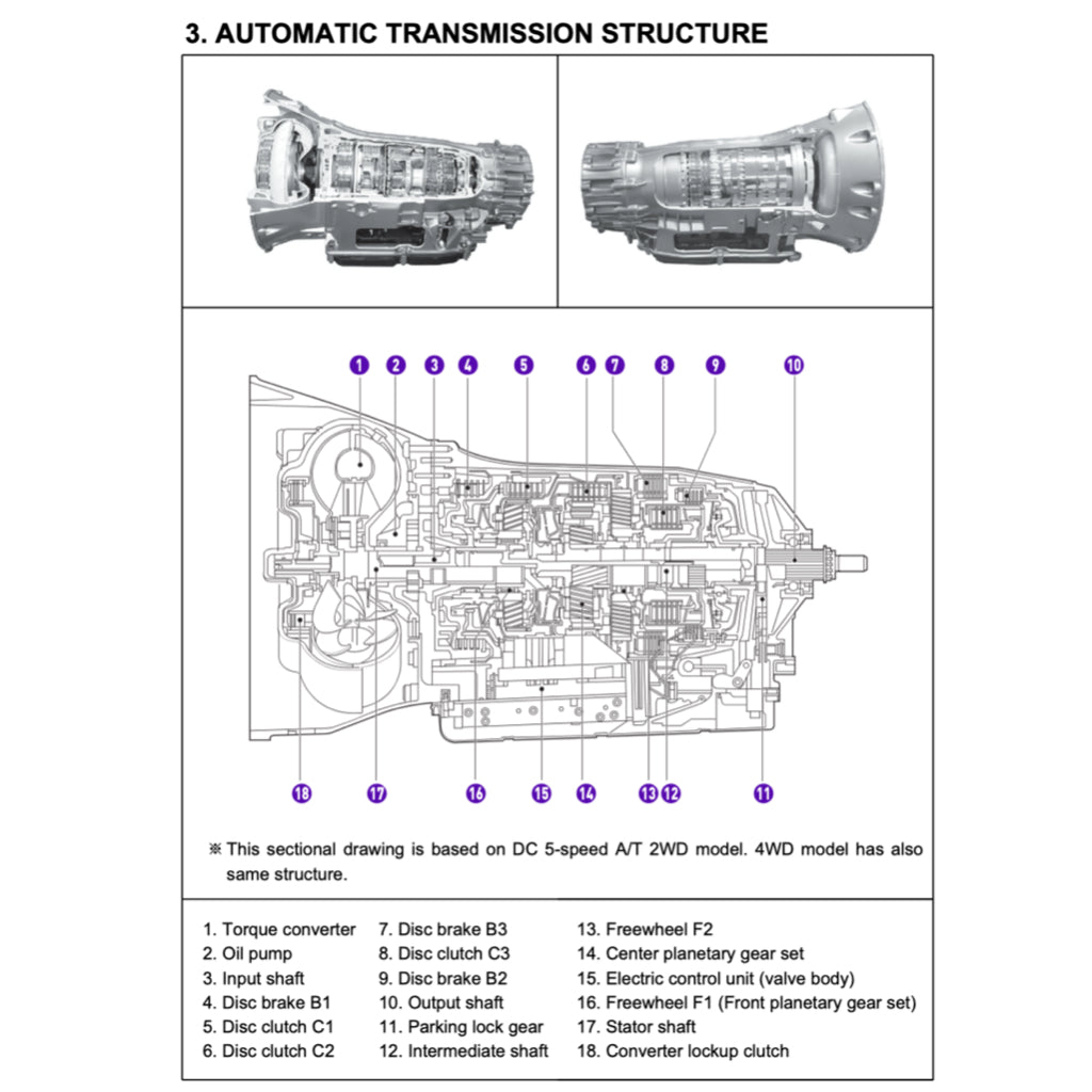 SSANGYONG KYRON D100/105/120/130/145/146 2005-2014 Full Manual Set – Repair & Maintenance Manual
