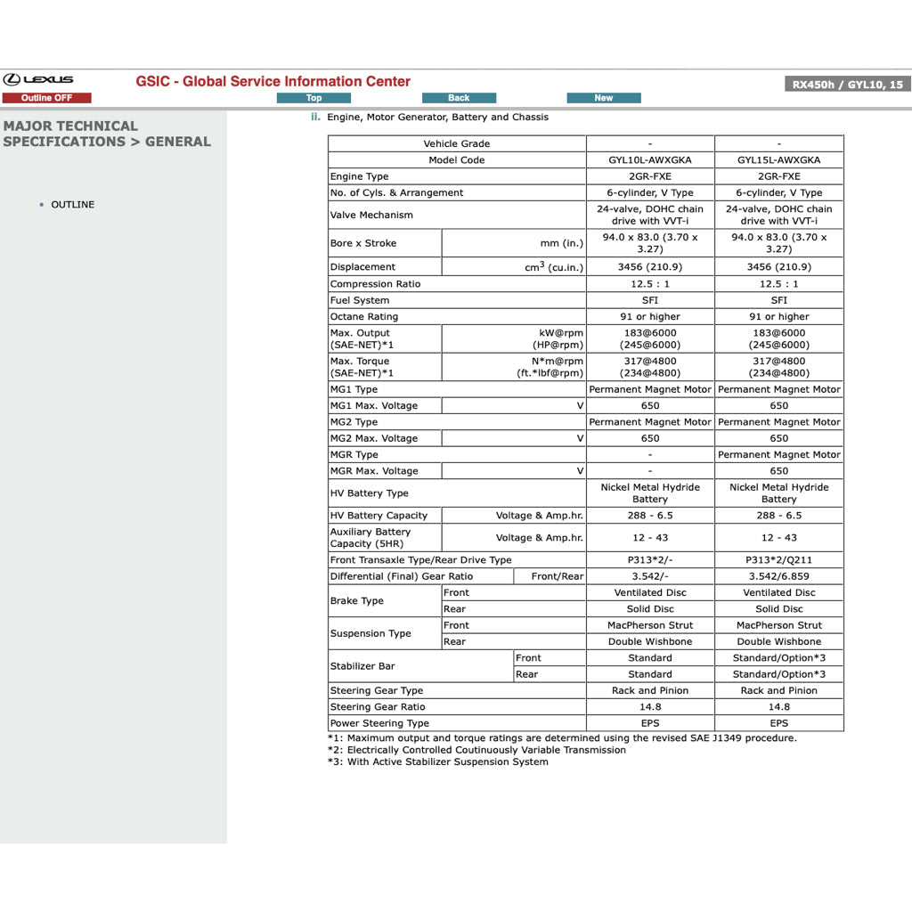 LEXUS RX450h GYL10/15 2009-2015 Full Manual Set – Repair & Maintenance Manual