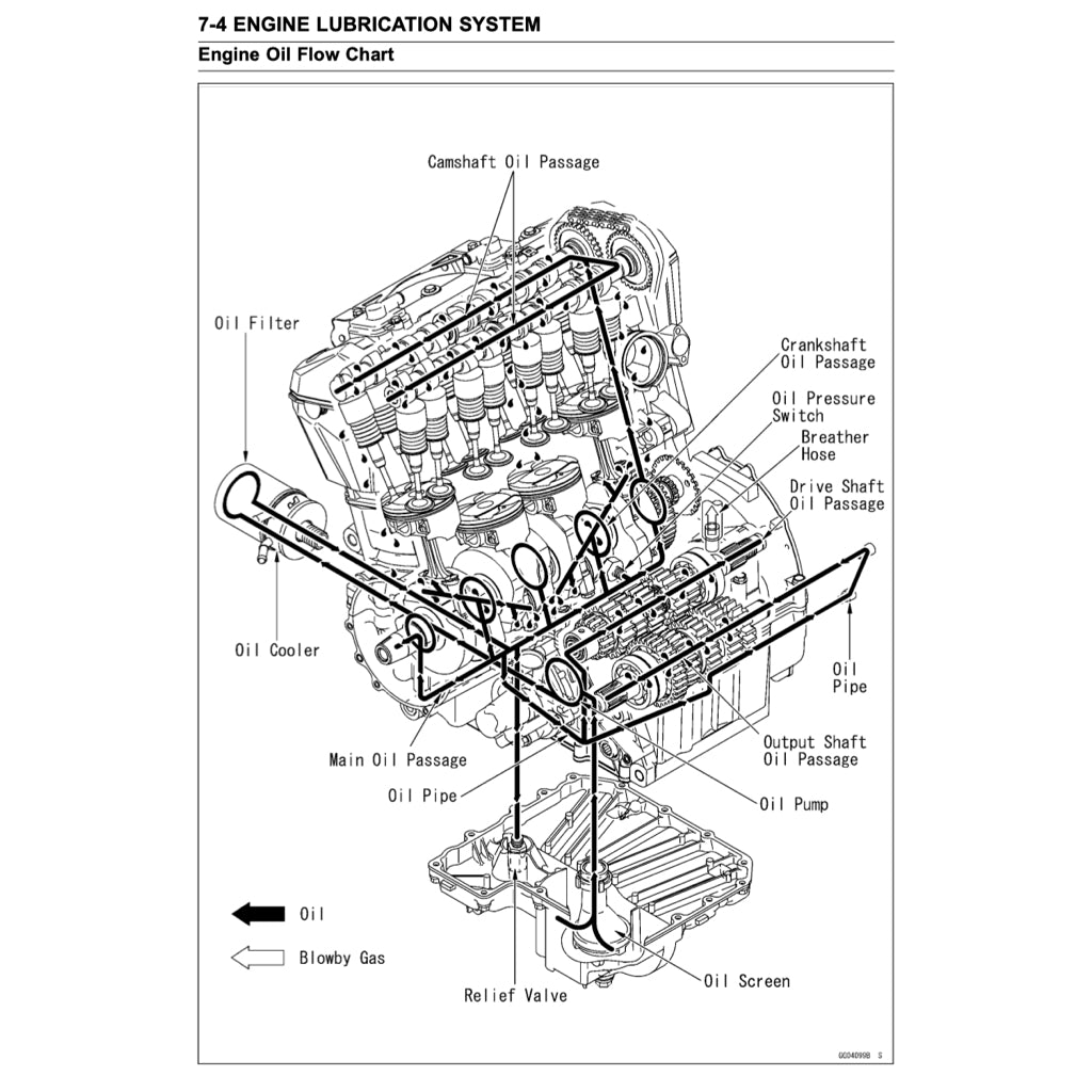 KAWASAKI Z1000 2007-2009 Full Manual Set – Repair & Maintenance Manual and User Handbook