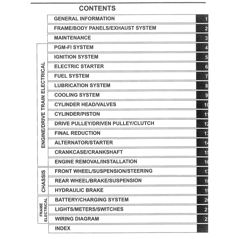 HONDA PCX150 V2 2013-2018 Full Manual Set – Repair & Maintenance Manual and Spare Parts Catalog
