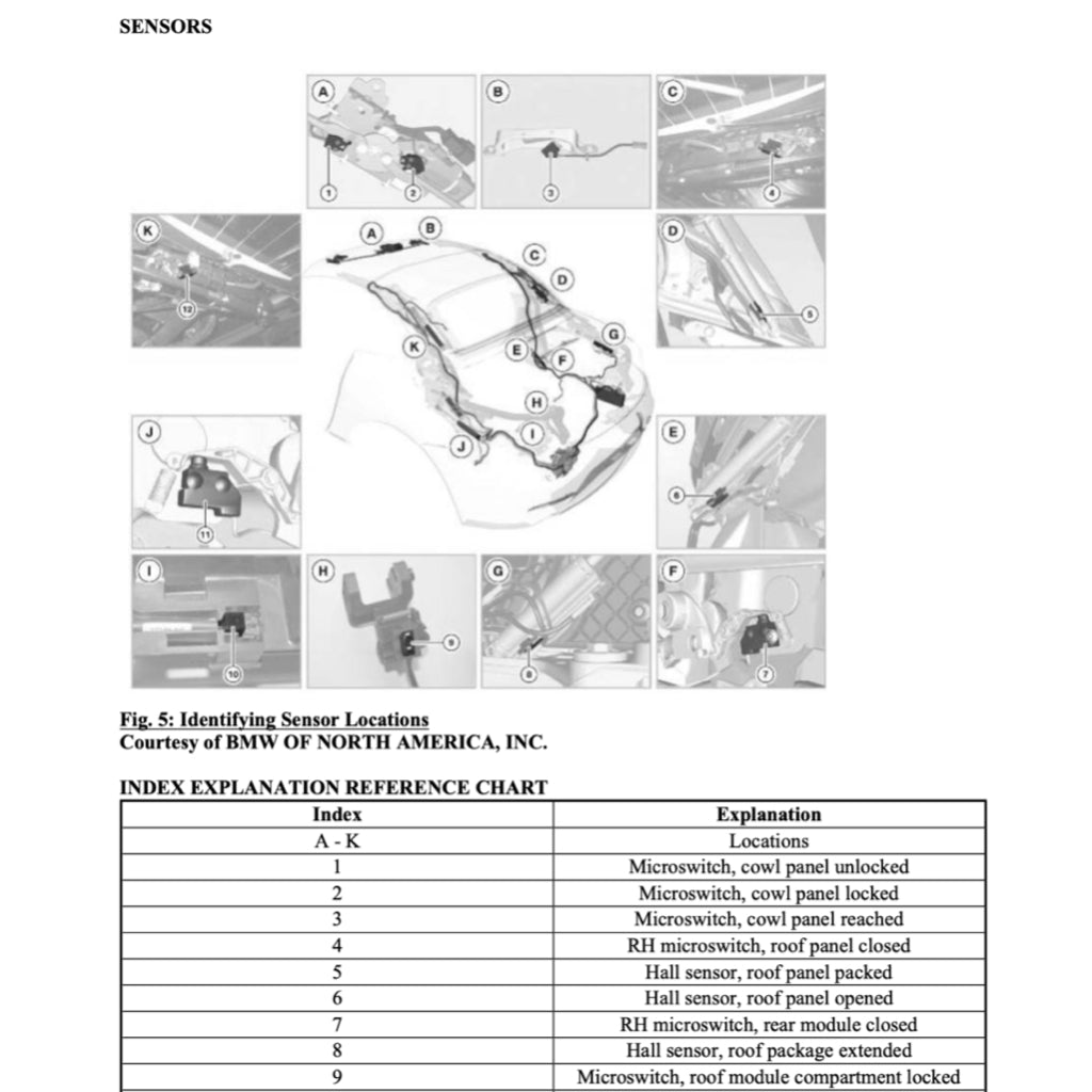 BMW Z4 E89 2009-2016 Full Manual Set – CONVERTIBLE TOP SERVICE REPAIR MANUAL