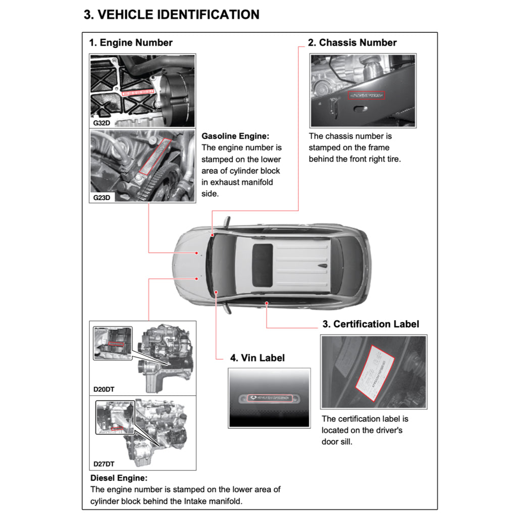 SSANGYONG KYRON D100/105/120/130/145/146 2005-2014 Full Manual Set – Repair & Maintenance Manual