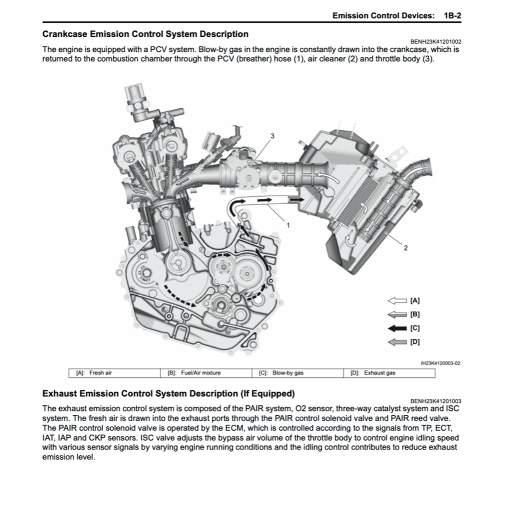 SUZUKI GSXS 150 / GSX-S 150 / GSX-S150 L8 2017+ Full Manual Set – Repair & Maintenance Manual and Spare Parts Catalog and User Handbook