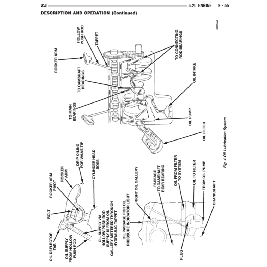 JEEP GRAND CHEROKEE ZJ 1993-1998 Full Manual Set – Repair & Maintenance Manualand Spare Parts Catalog
