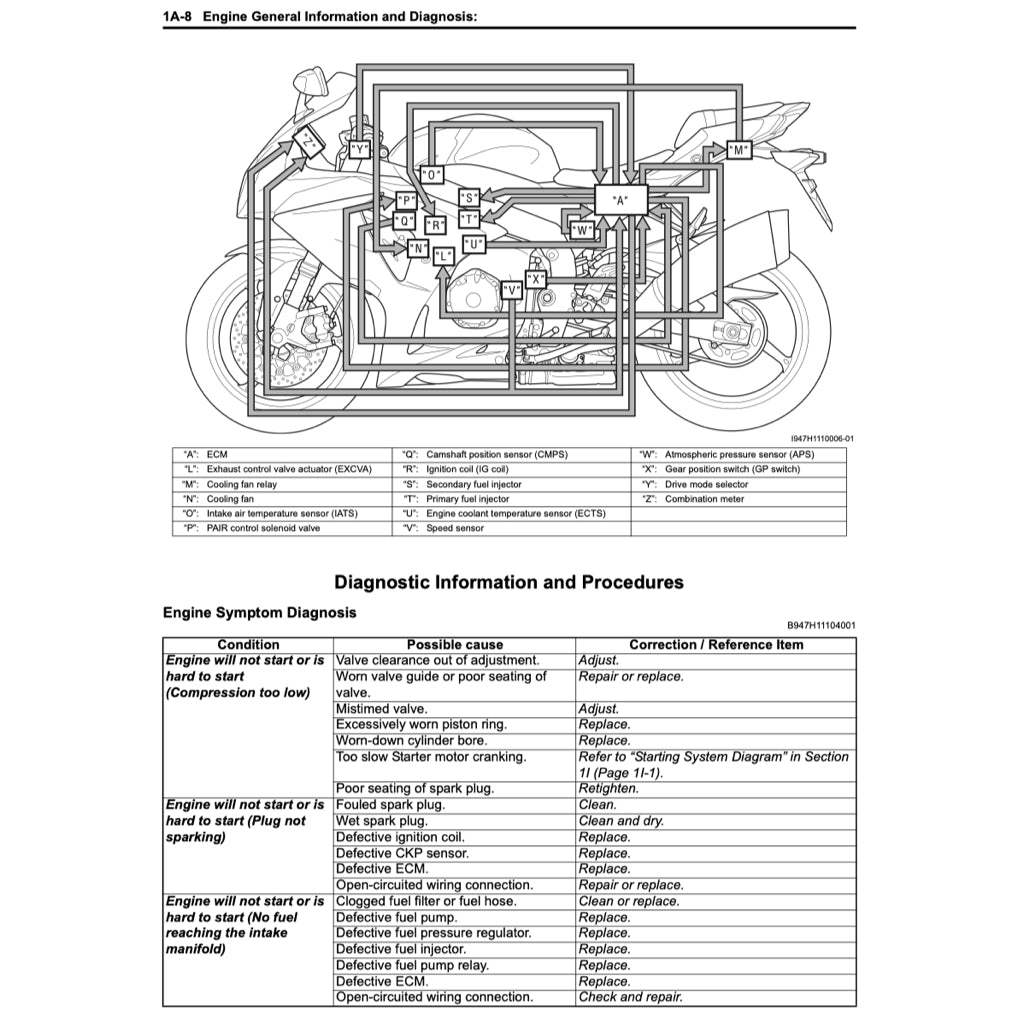 SUZUKI GSX-R 1000 K9/L0/L1 2009-2016 Full Manual Set – Repair & Maintenance Manual