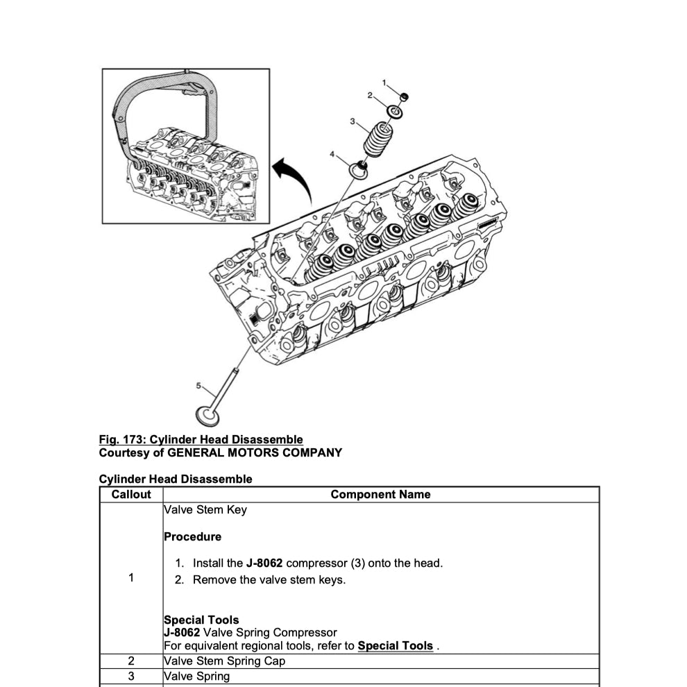CHEVROLET CORVETTE C7 STINGRAY 2013-2019 Full Manual Set – Repair & Maintenance Manual