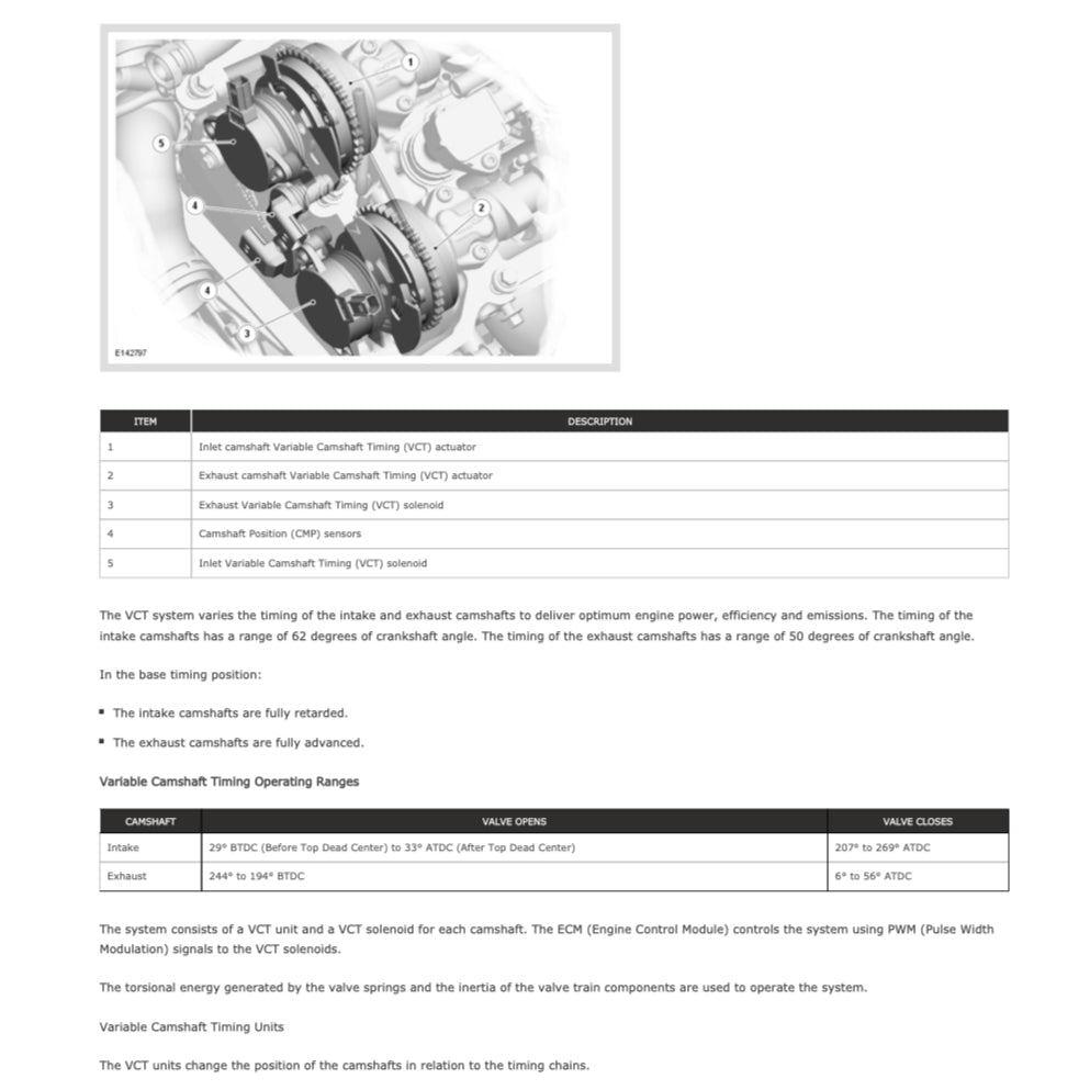 JAGUAR F-TYPE X152 2013-2023 Full Manual Set – Repair & Maintenance Manual
