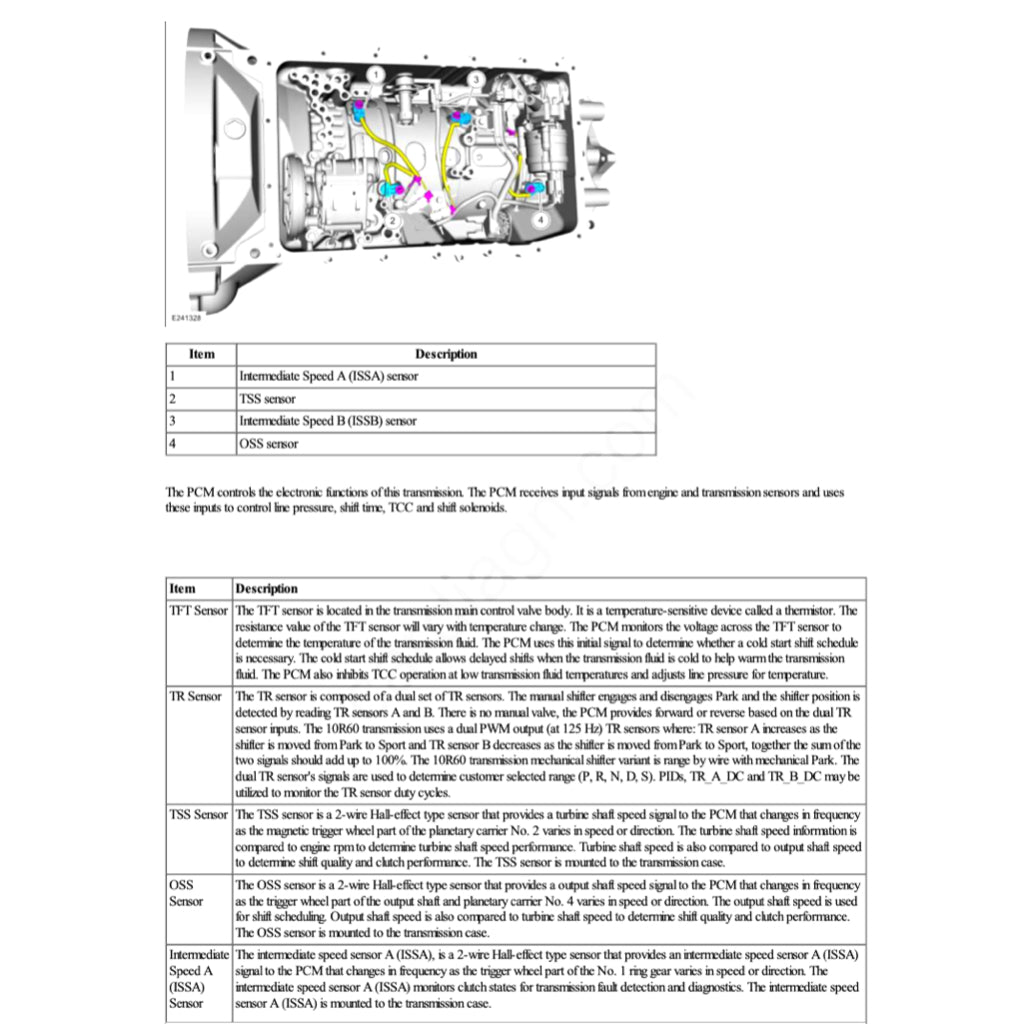 FORD EXPLORER U625 2020+ Full Manual Set – Repair & Maintenance Manual