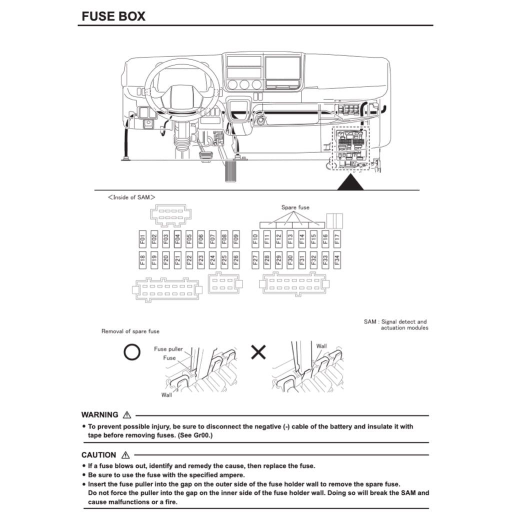 MITSUBISHI FUSO CANTER FE/FG/FH/FK/FM 1996-2004 Full Manual Set – Repair & Maintenance Manual