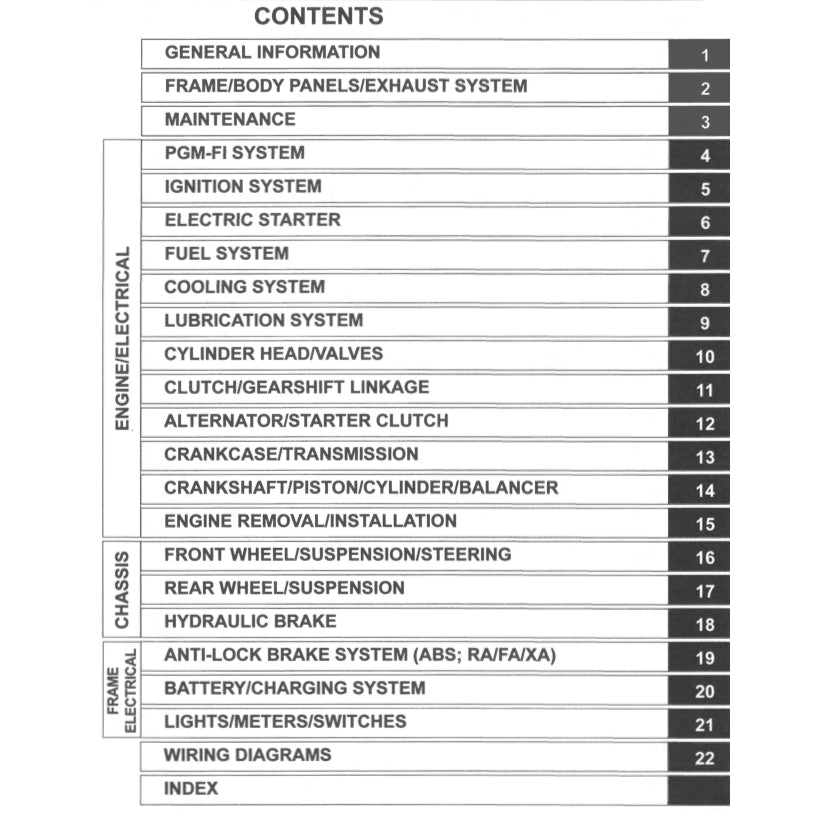HONDA CB500F/FA 2019-2021 Full Manual Set – Repair & Maintenance Manual and Spare Parts Catalogand User Handbook