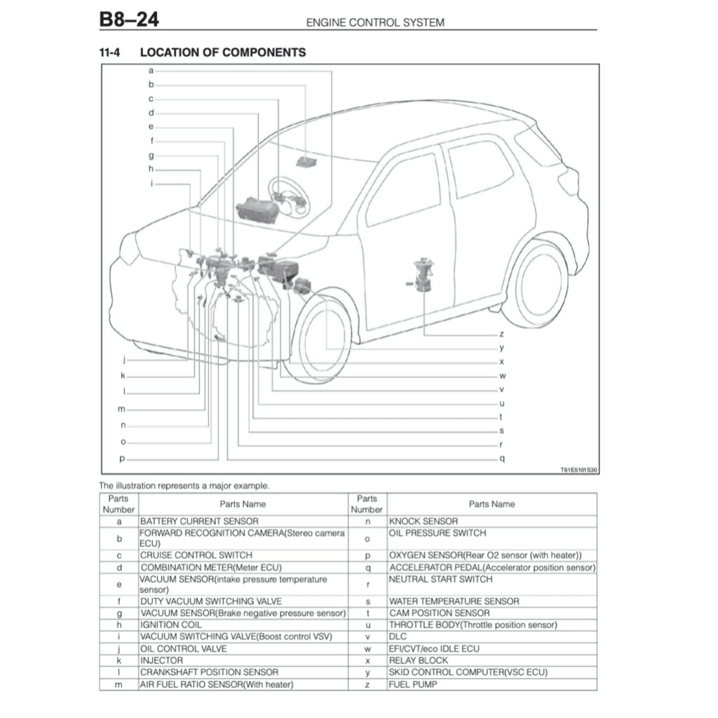 DAIHATSU ROCKY A250 2021+ Full Manual Set – Repair & Maintenance Manual