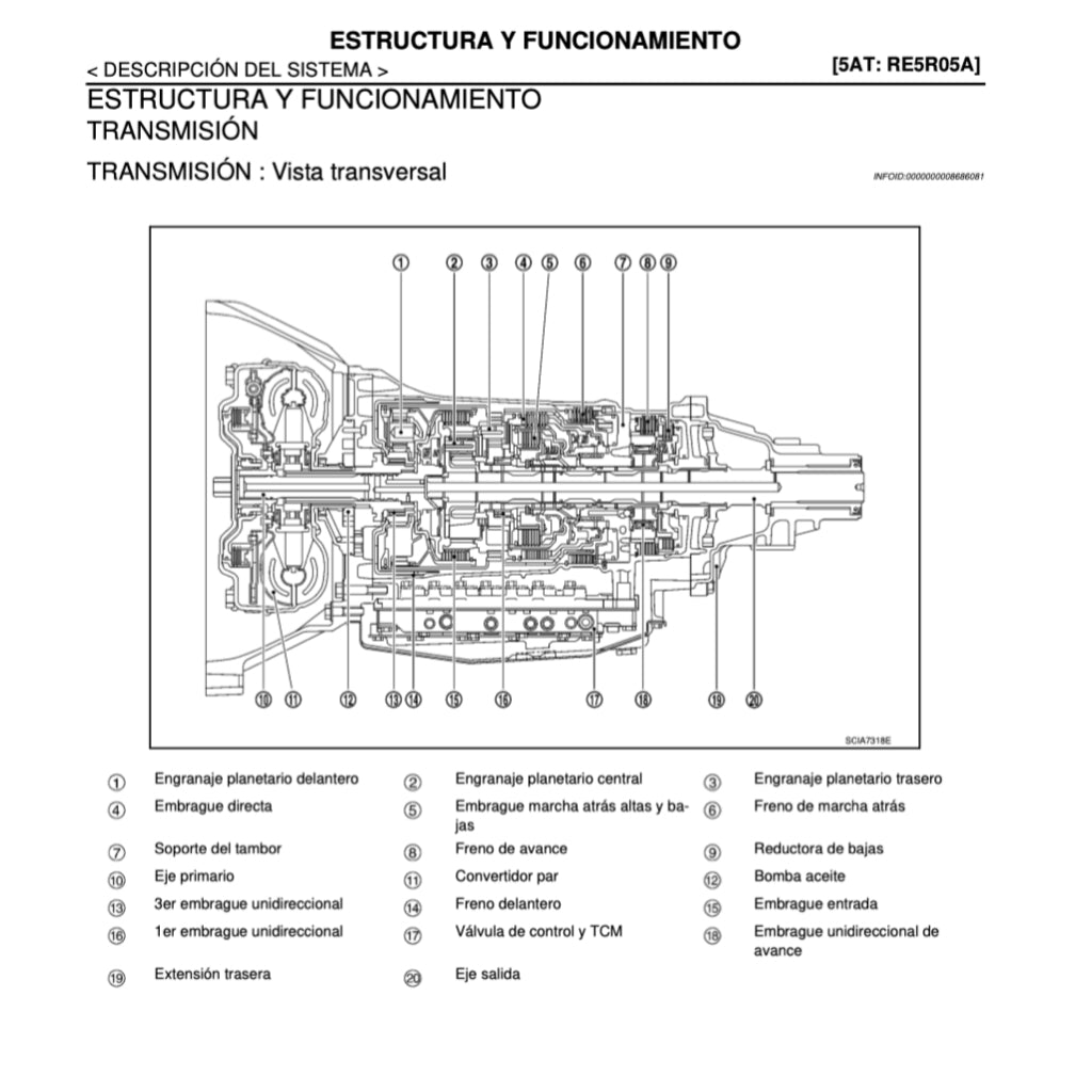 NISSAN URVAN NV350 E26 2012-2021 Full Manual Set – MANUAL DE TALLER