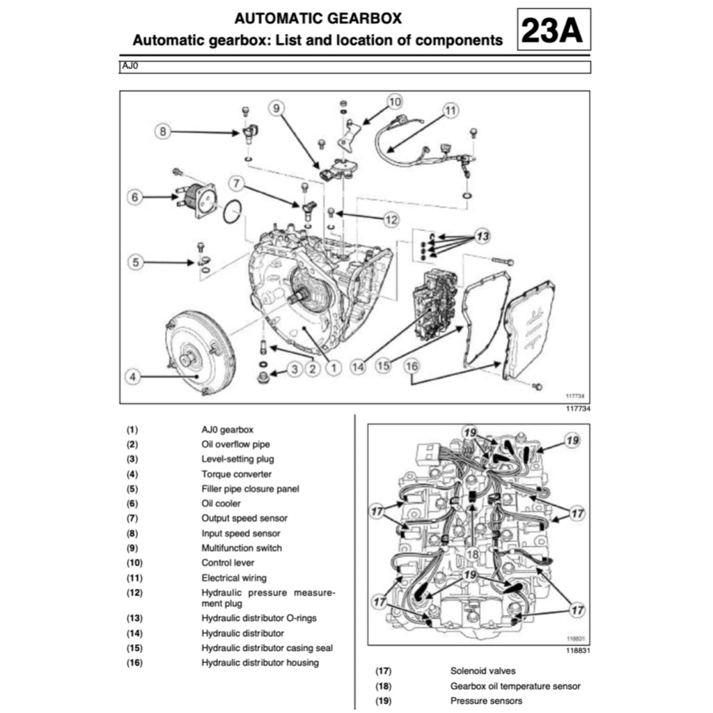 RENAULT ESPACE 4 2002-2015 Full Manual Set – Repair & Maintenance Manual