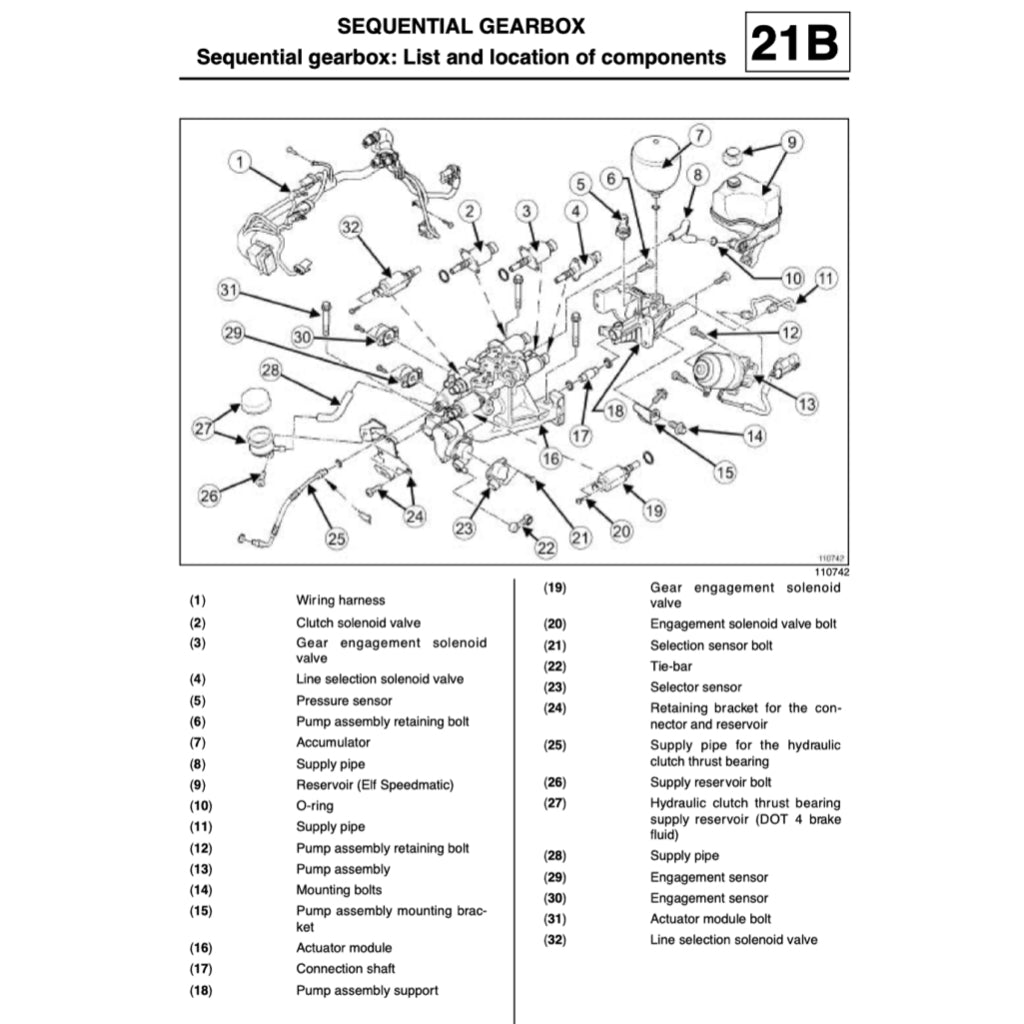 RENAULT TRAFIC 2 2002-2015 Full Manual Set – Repair & Maintenance Manual