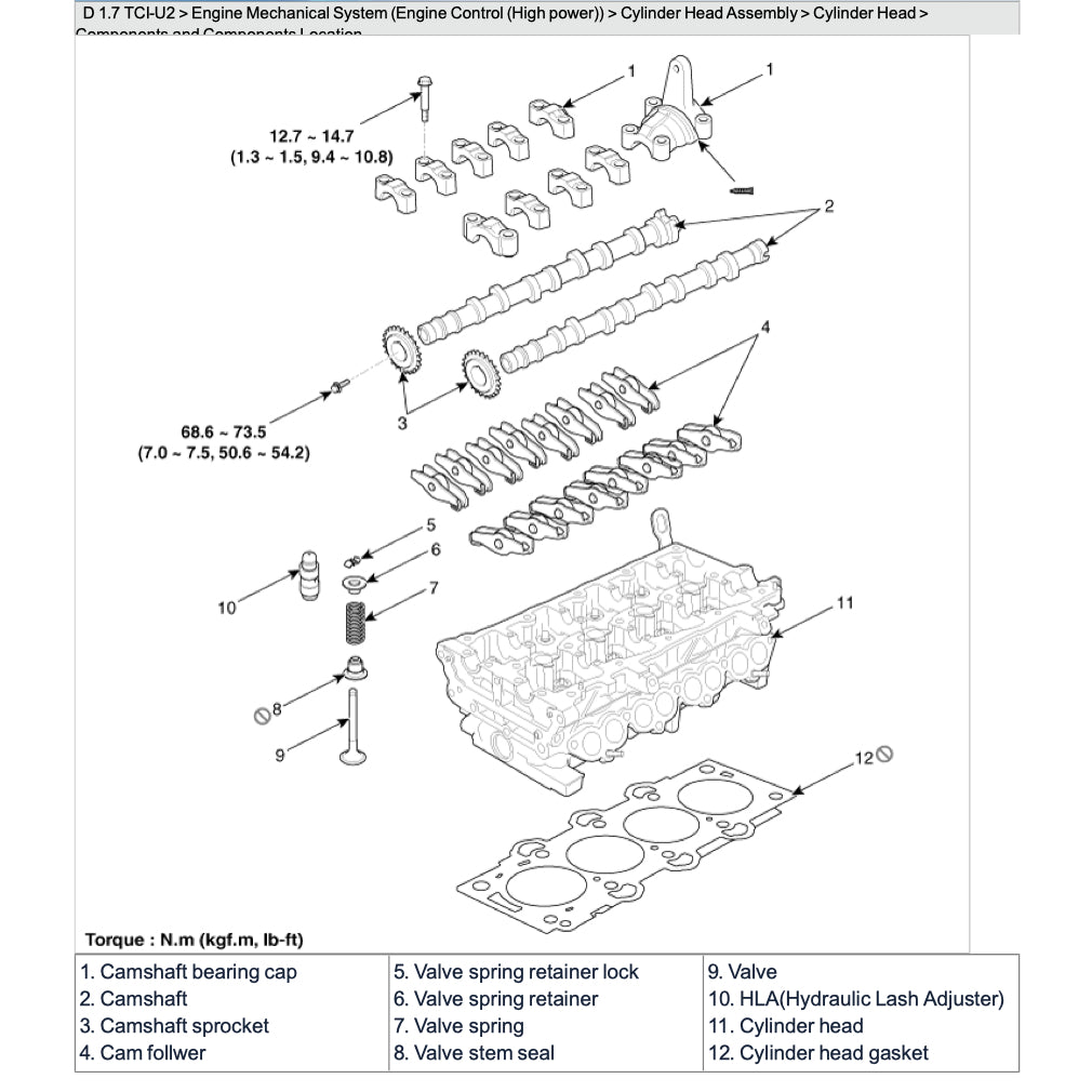 HYUNDAI i40 VF 2011-2019 Full Manual Set – Repair & Maintenance Manual
