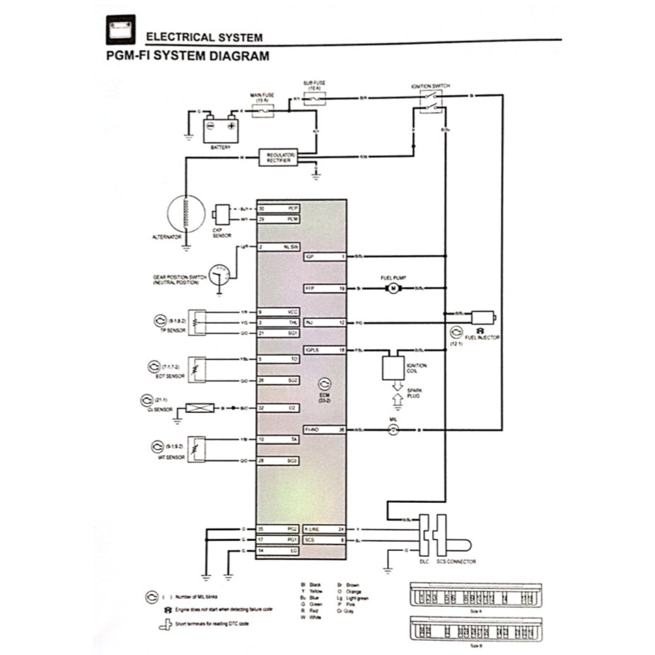 HONDA WAVE ALPHA 110 AFP1100SF 2023+ Full Manual Set – Repair & Maintenance Manual and Spare Parts Catalog andUser Handbook