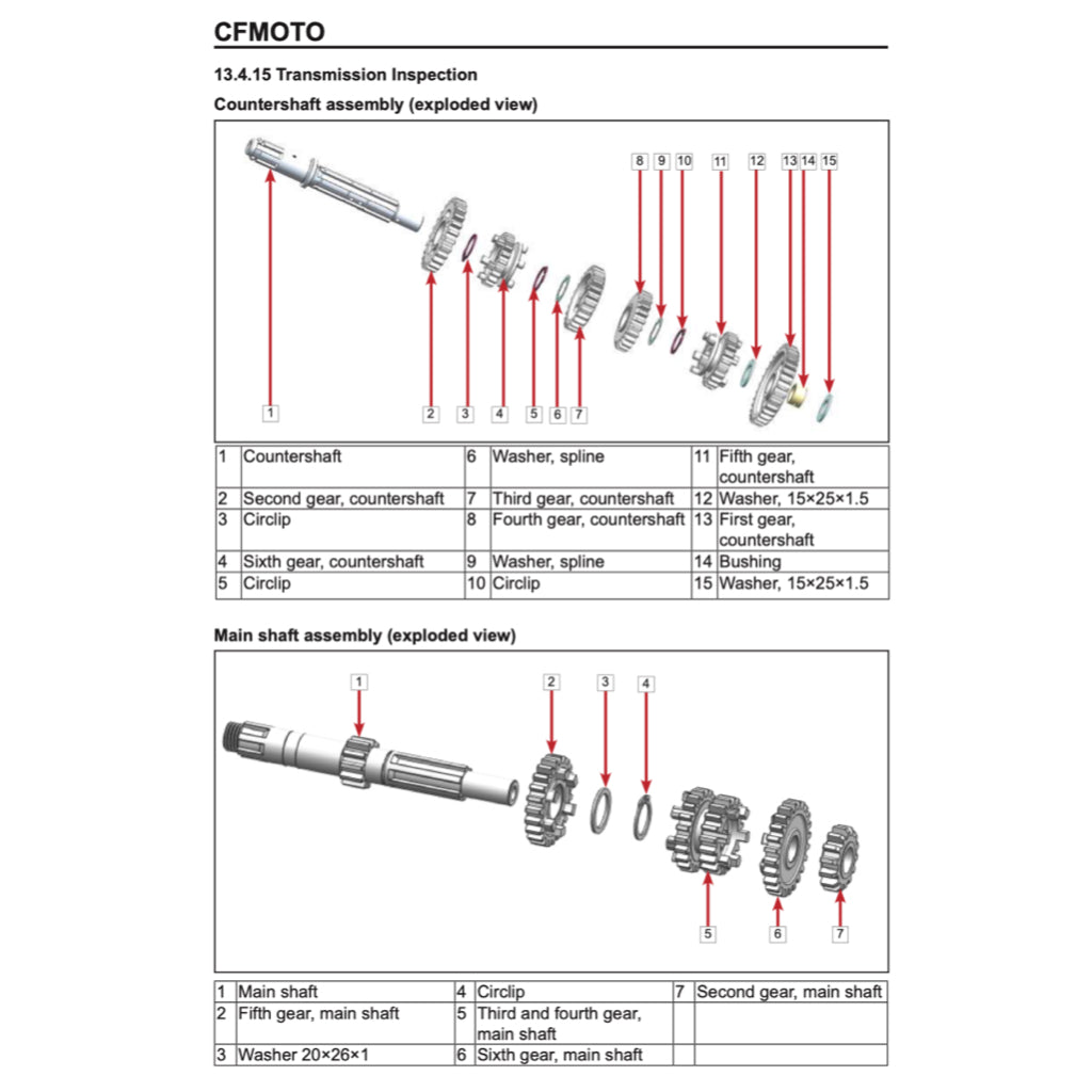 CFMOTO PAPIO XO-2 TRAIL 2024+ Full Manual Set – Repair & Maintenance Manual and User Handbook