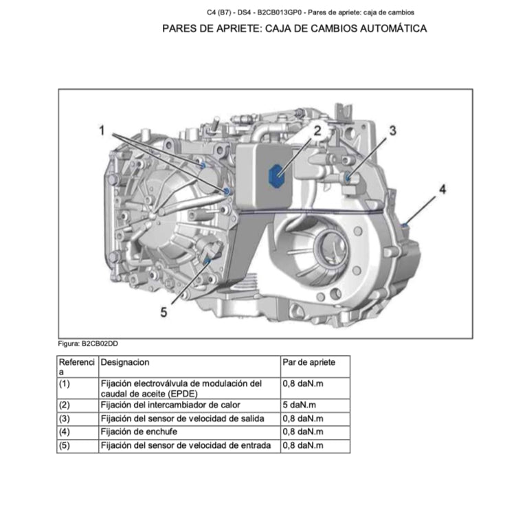 CITROEN C4 DS4 B7 2010-2018 Full Manual Set – MANUAL DE TALLER