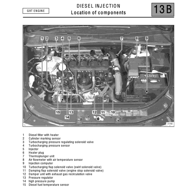 RENAUT VEL SATIS VELSATIS 2001-2009 Full Manual Set – Repair & Maintenance Manual