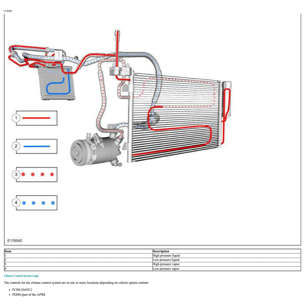 LINCOLN MKC 2014-2019 Full Manual Set – Repair & Maintenance Manual