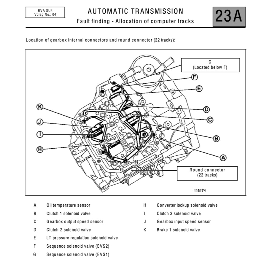 RENAULT ESPACE 4 2002-2015 Full Manual Set – Repair & Maintenance Manual