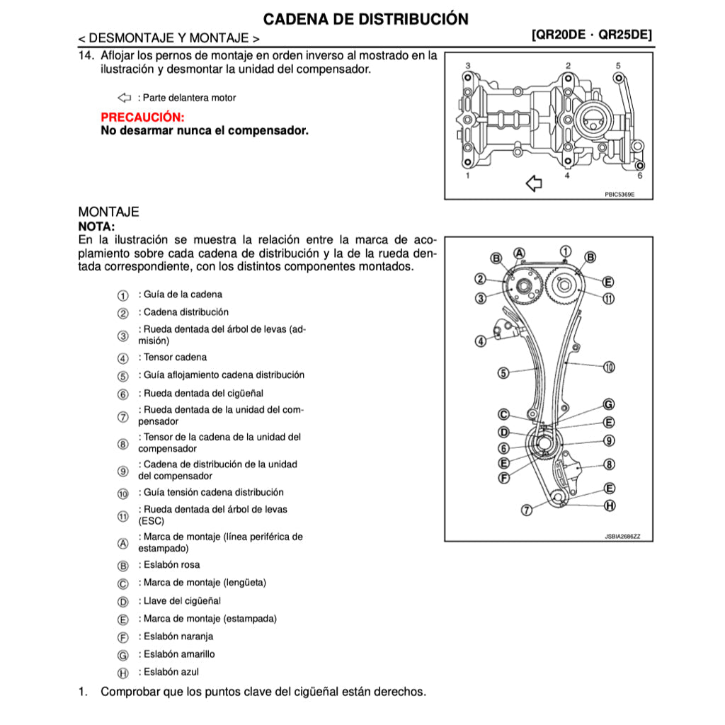 NISSAN URVAN NV350 E26 2012-2021 Full Manual Set – MANUAL DE TALLER