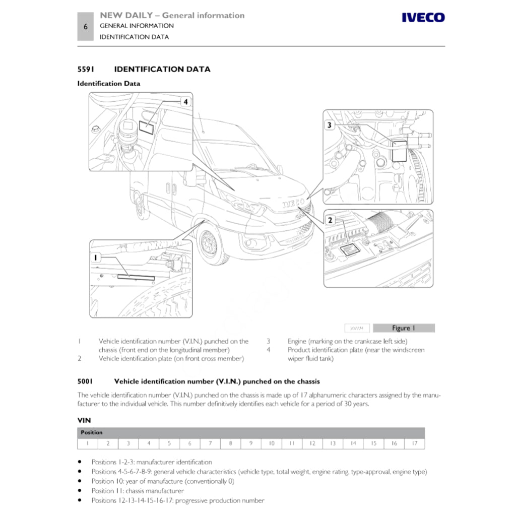 IVECO NEW DAILY 2014+ Full Manual Set – Repair & Maintenance Manual