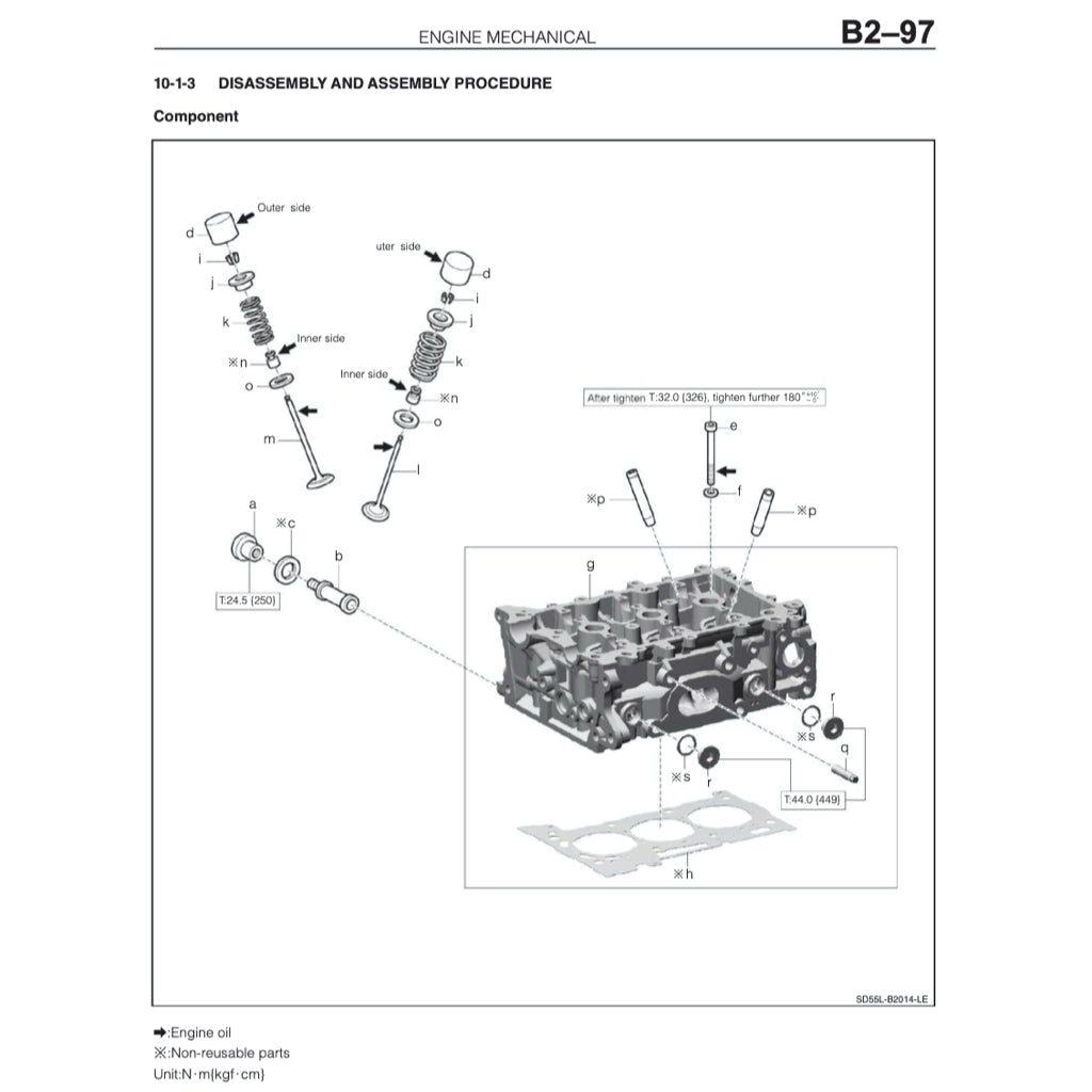 DAIHATSU ROCKY A250 2021+ Full Manual Set – Repair & Maintenance Manual