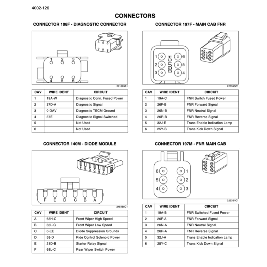 CASE 821E TIER 3 WHEEL LOADER Workshop Repair Manual
